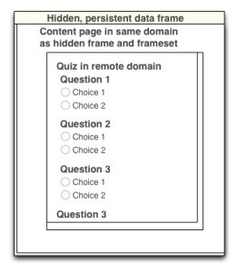 html template hidden frame remote quiz